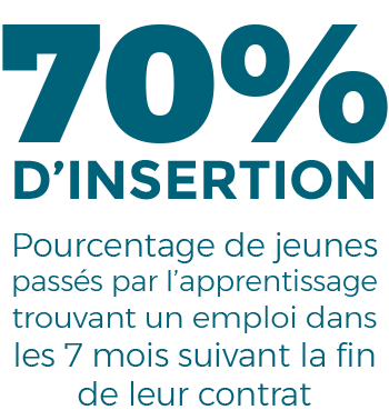 70-pourcent