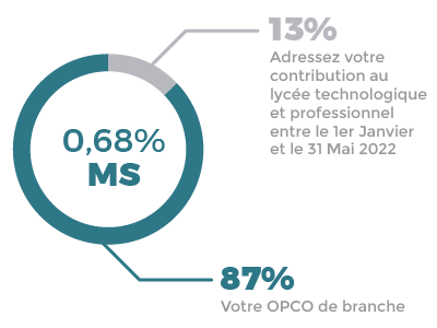Taxe-Apprentissage-Schema-Pourcentage-2022